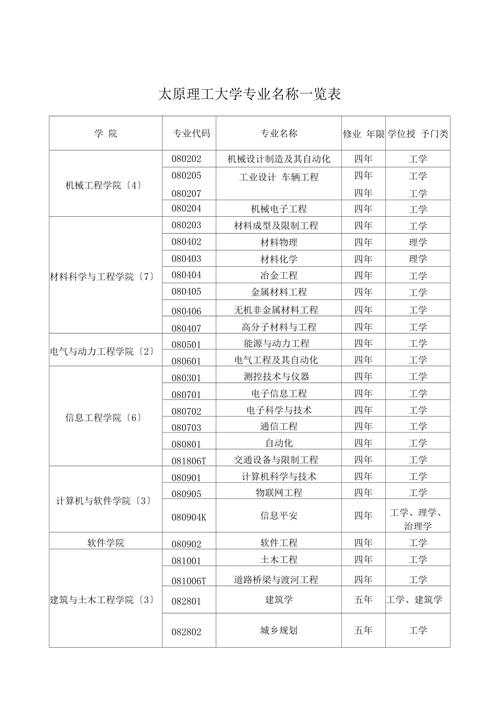 太原理工大学专业-太原理工大学专业？