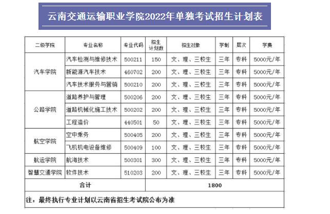 云南交通运输职业学校招生网-云南交通运输职业学院单招流程？