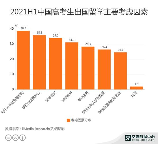 高考出国留学-高考后出国留学途径最全总结？