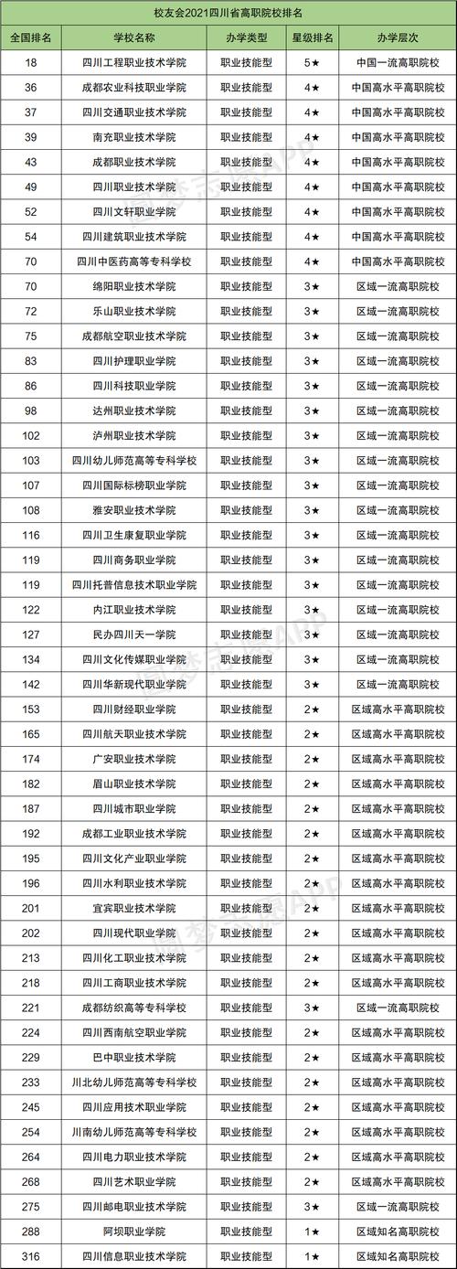 成都市职业学校-成都职业学校排名前十有哪些学校？