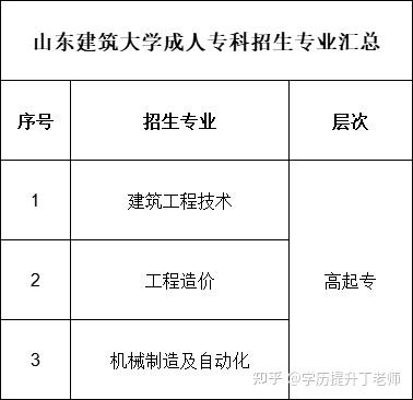 山东建筑大学专科-山东建筑大学有专科么？