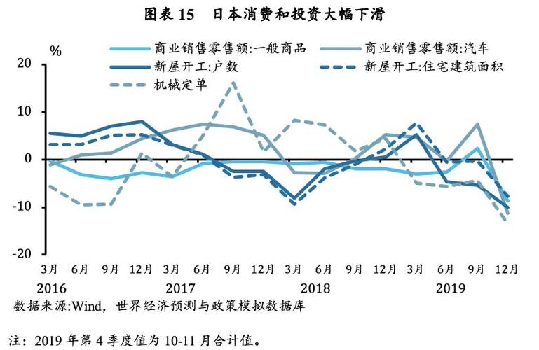 日本经济出现负增长-2020负增长的国家有哪些？