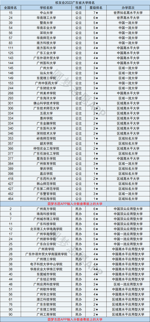 广东2b大学排名-广州有哪些2b大学？