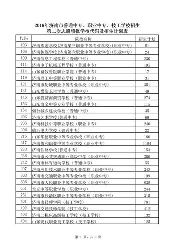 职业中专学校排名-济南职高排名前十名？