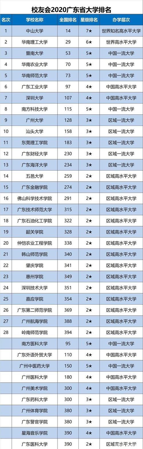 广东大学名单排名榜-广州十大司法鉴定机构？