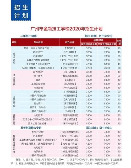 广州技校学校有哪些-广州职高排名前十名？