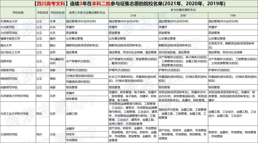 四川省二本征集志愿-四川征集志愿的降分院校有哪些？