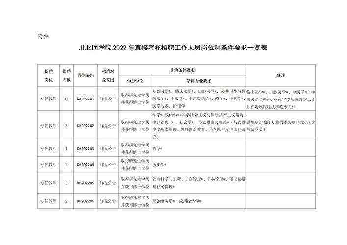 护理学校招生-23年川北护理招生简章？