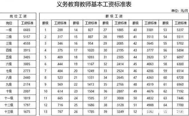 教师工资新规定-2021新在编教师待遇几月份开始计算？