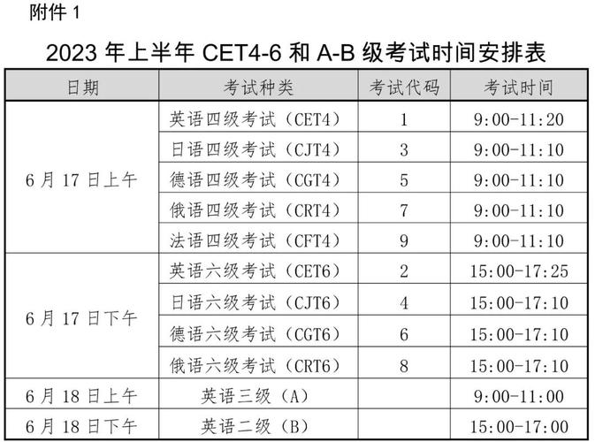 英语六级旷考最新规定-英语六级旷考最新规定？