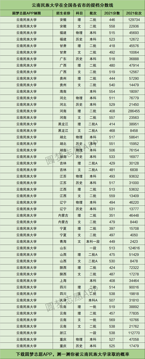 北京民族大学分数线-考大学是不是少数民族分最低？