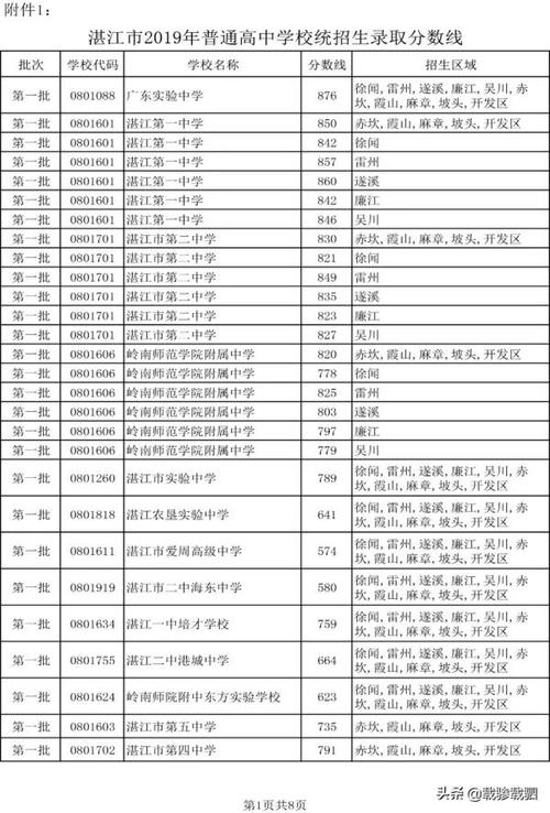 湛江市实验中学-廉江市实验中学2023中考有多少人700分以上？