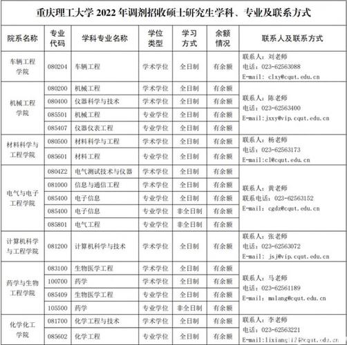 重庆理工大学专业-重庆理工大学研究生专业目录？