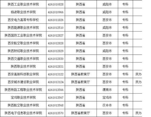 陕西大专-陕西好就业的专科学校？