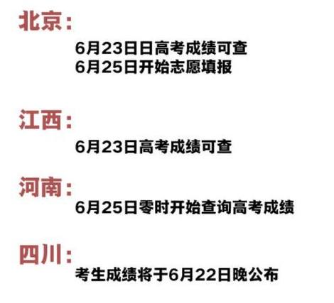 高考放榜时间-高考成绩会提前放榜吗？