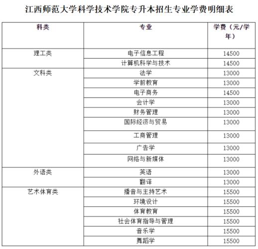 江西师范大学专业-江西师范大学开设有哪些专业？