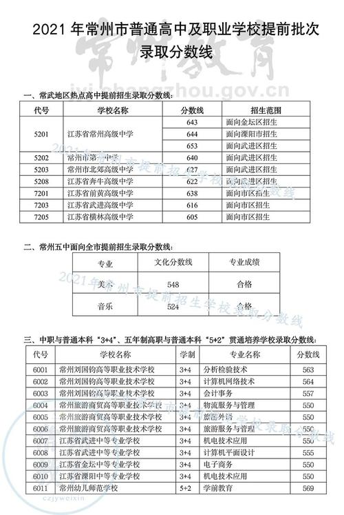 职高分数线-2021年职高对口分数线是多少？