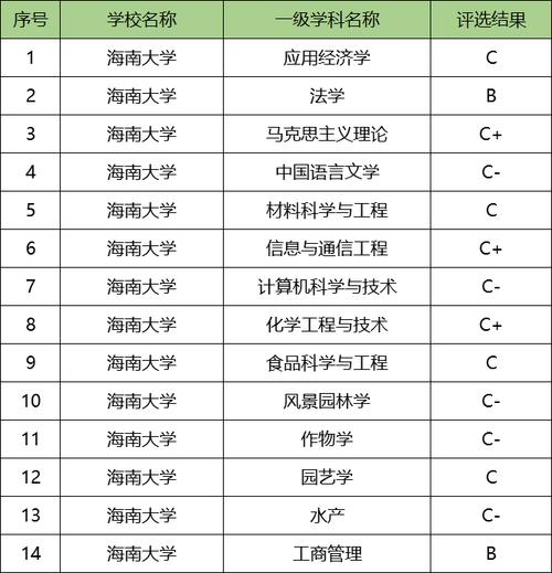 海南大学专业-海南大学有哪些专业？