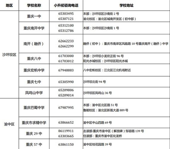 重庆初中学校排名-小升初重庆各校排名？