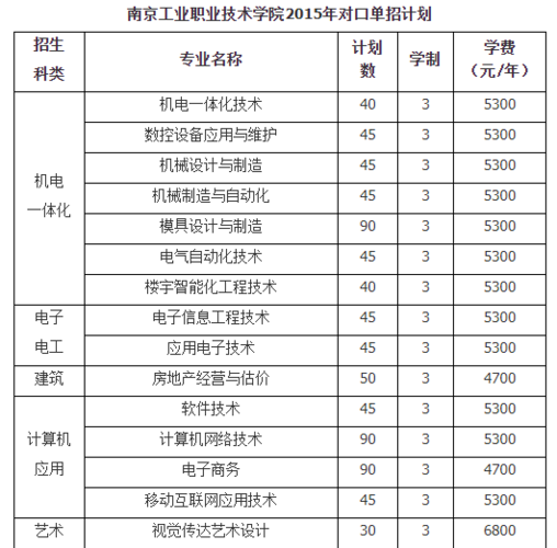 南京职业学校-南京职业技术学院不参加2023平高职对口单招吗？