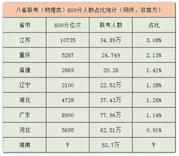 八省联考排名-2021年八省联考总分排名？