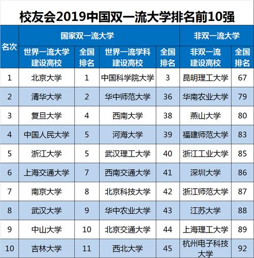 中国民办大学排行榜-民办大学排名为什么分三类？