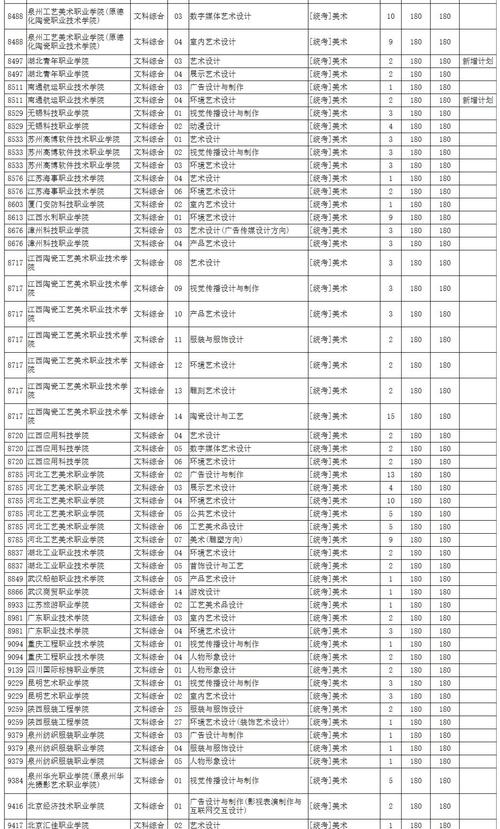 提前批院校名单-提前批其他院校有哪些？