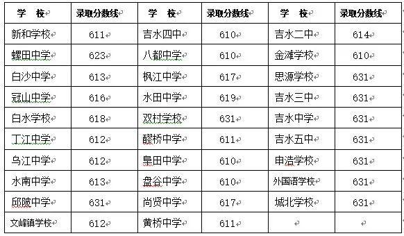 吉安学校-吉安市大学排名？