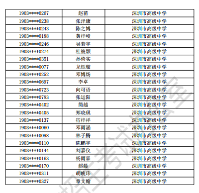 福田中学录取分数线-深圳莲花中学北校区今年录取分数？