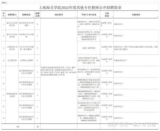 上海出国留学体检-上海海关学院入学体检查什么项目？