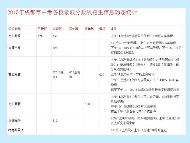 四川2014高考分数线-2015年四川中考总分是多少？