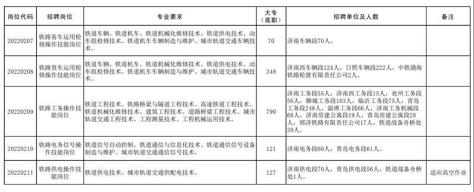 济南铁道技术学院-铁路什么时候去学校招聘？