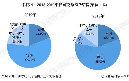 清洁能源有哪些-清洁能源消费有哪些？