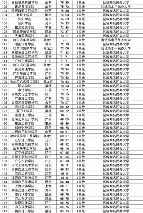 民办大学排名-国家认可的民办二本大学排名？