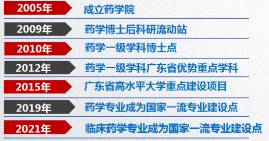 医科大-医科大药学与临床药学有什么区别？