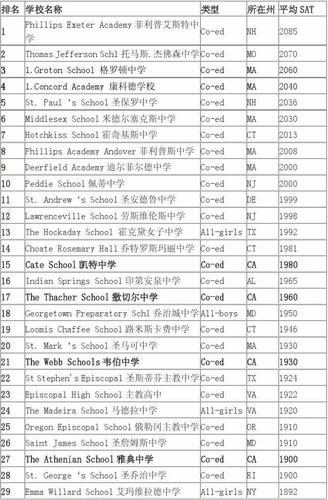 美国高中-美国高中英语满分多少？