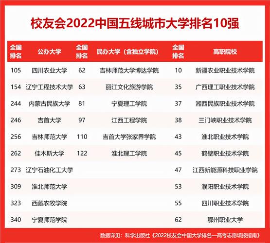 校友会大学排名-2023年校友会大学排名什么时候出？