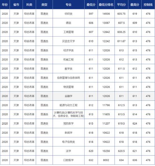 青岛大学录取分数线-青岛大学2022年各专业录取分数线？