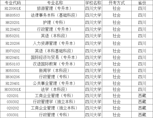 四川大学专业-川大有哪些专业？