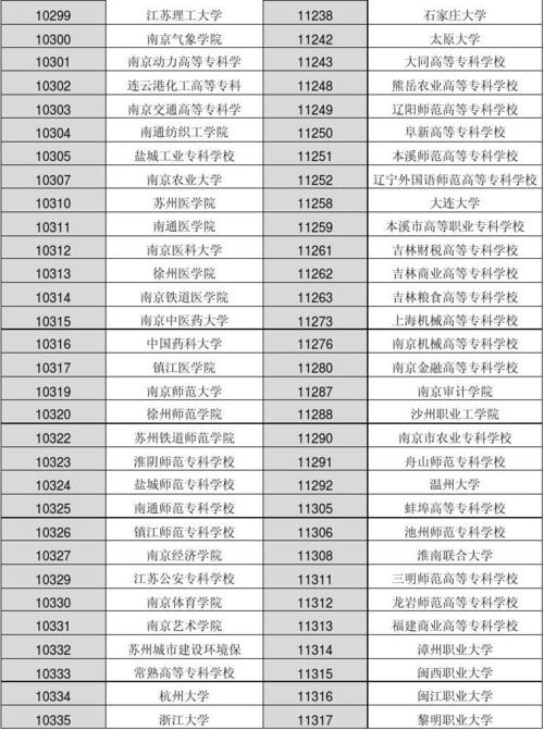 南京动力高等专科学校-南京有哪些专科学校？高职院校名单有哪些？