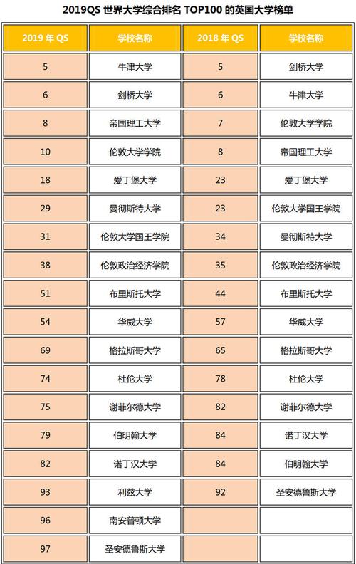 大学综合排名-学校综合排名重要吗？