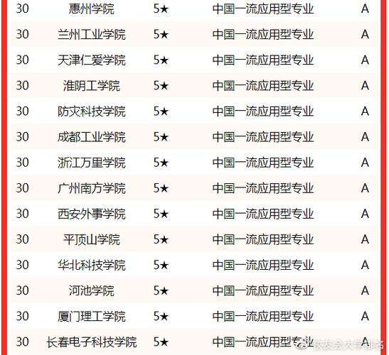 电气工程及其自动化 排名-电气工程及自动化211大学排名？