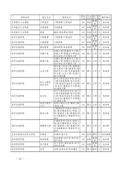 河南专升本招生计划-2021年河南专升本汉语言文学共招多少人？