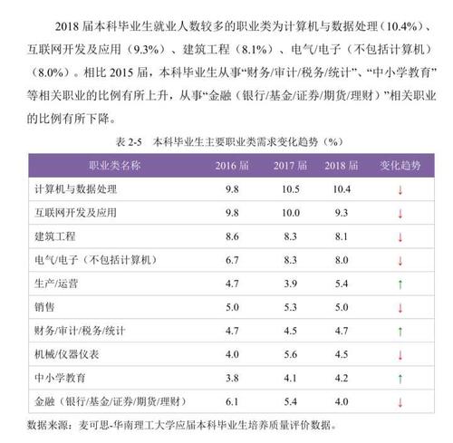 环境科学就业前景-环境与资源研究生就业前景如何？