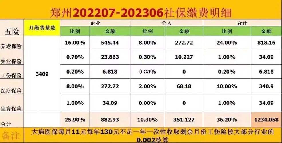 四川教师工资-四川教师公积金缴费标准？