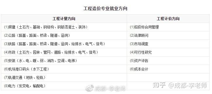 工程造价专业学校-四川农业大学工程造价这专业好吗？