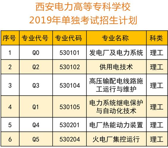 西安电力高等专科-西安电力高等专科学校学费多少？