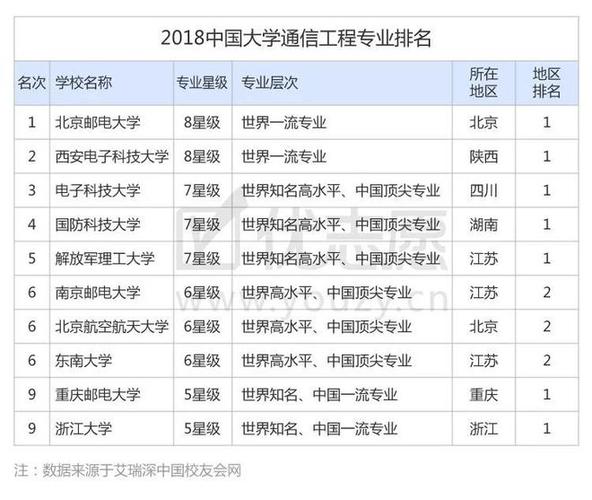 通信工程大学排名-南京邮电大学最好专业全国排名？