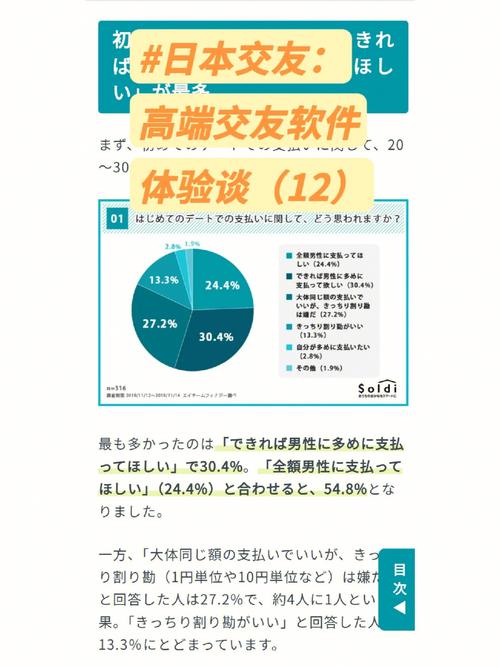 日本社交网站-日本聊天app排行榜？