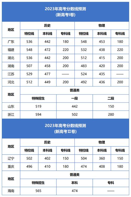 湖北2012高考分数线-湖北2012高考分数线？